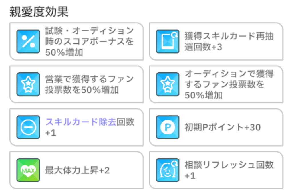 親愛度21~27