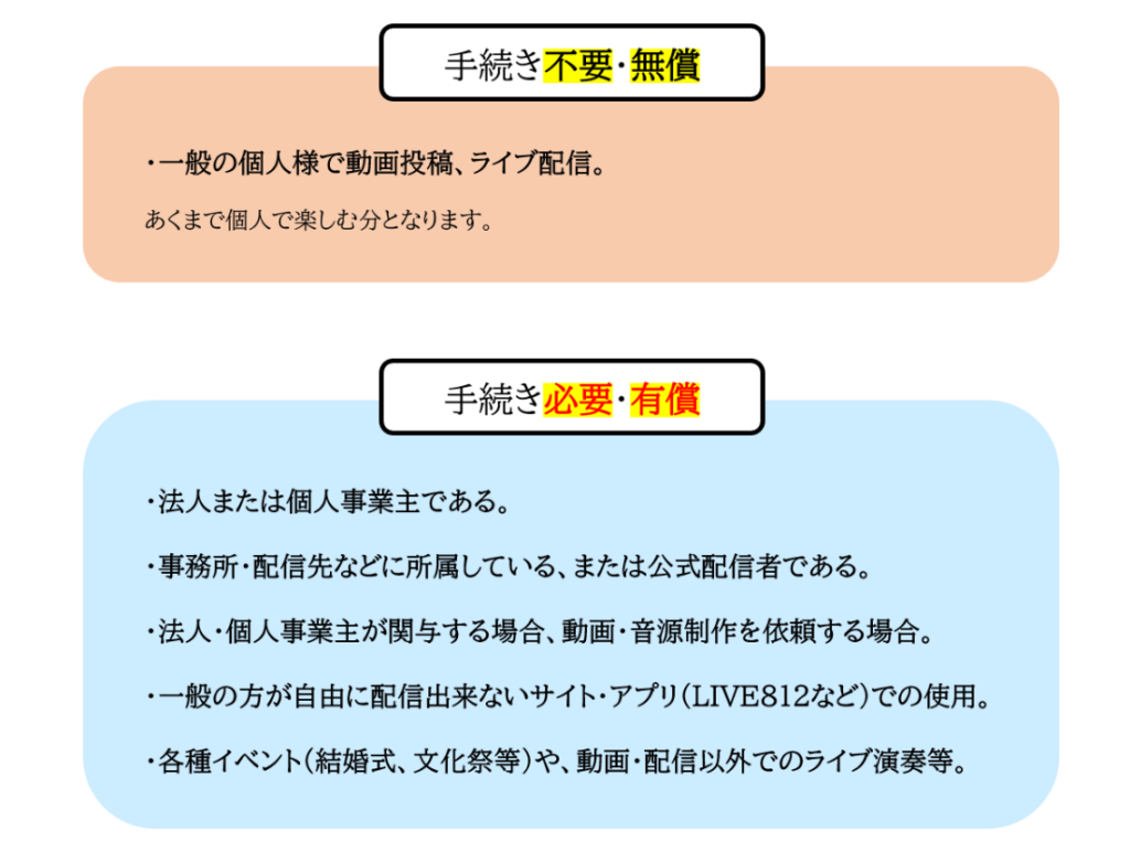 旧規約